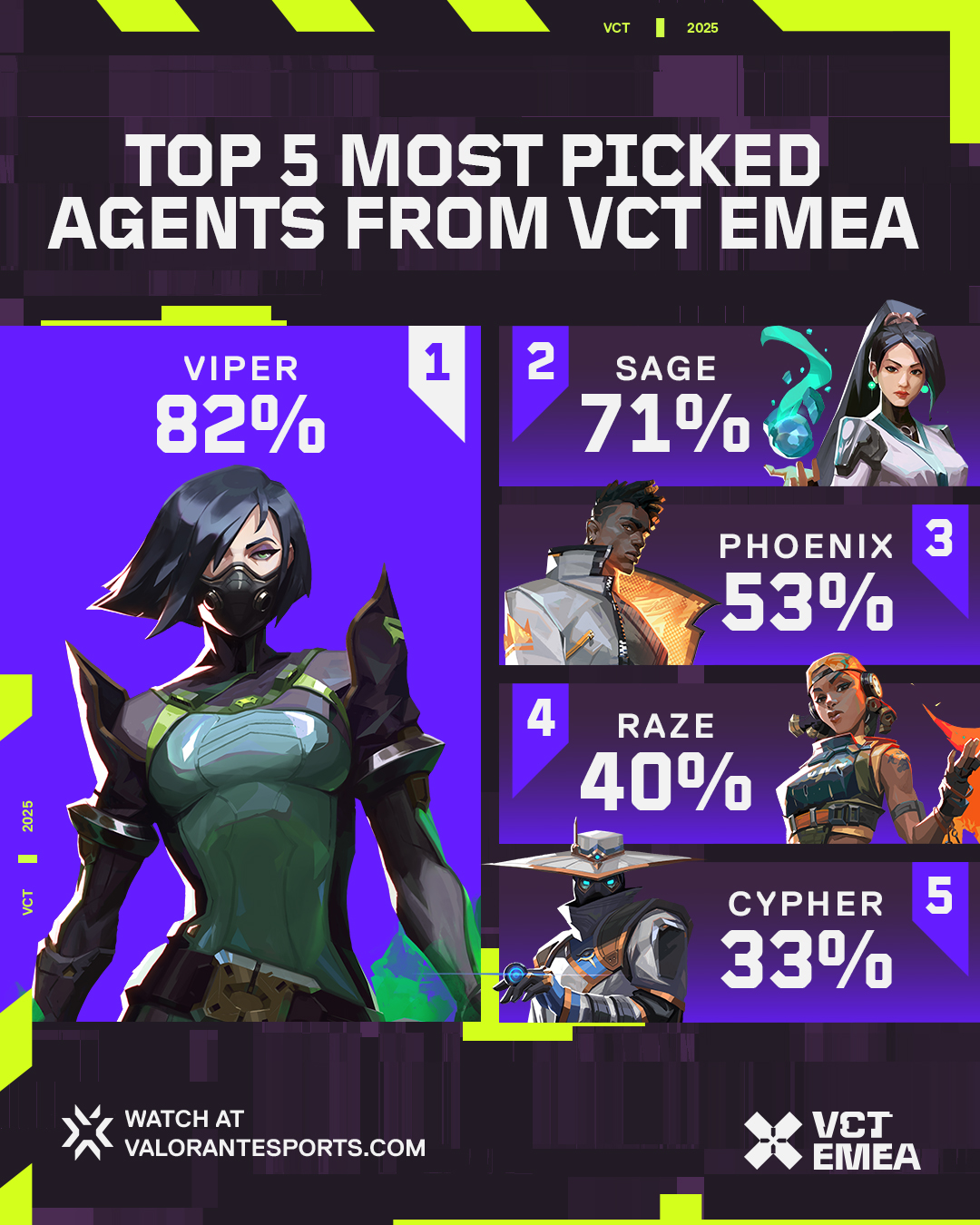 Instagram Template - Hometown Hero - Poland