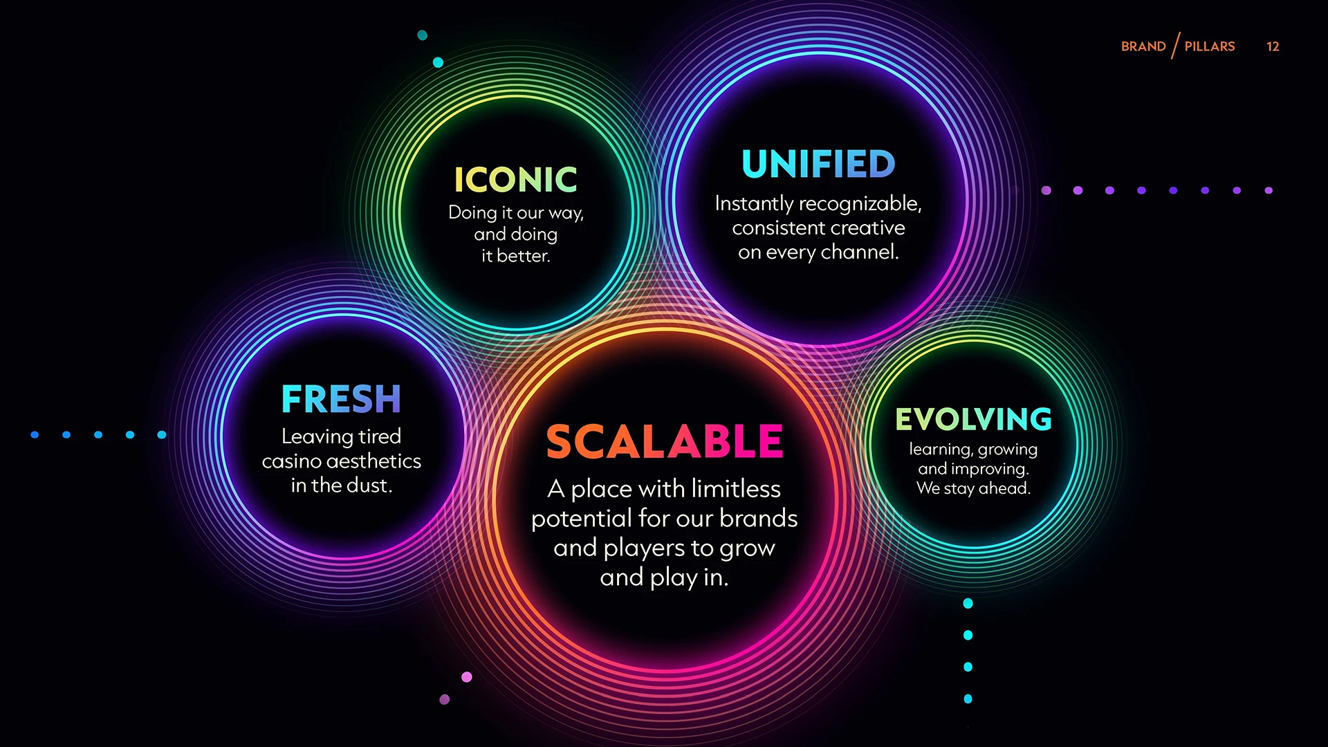 Vegas Infinite Brand Book Page 6